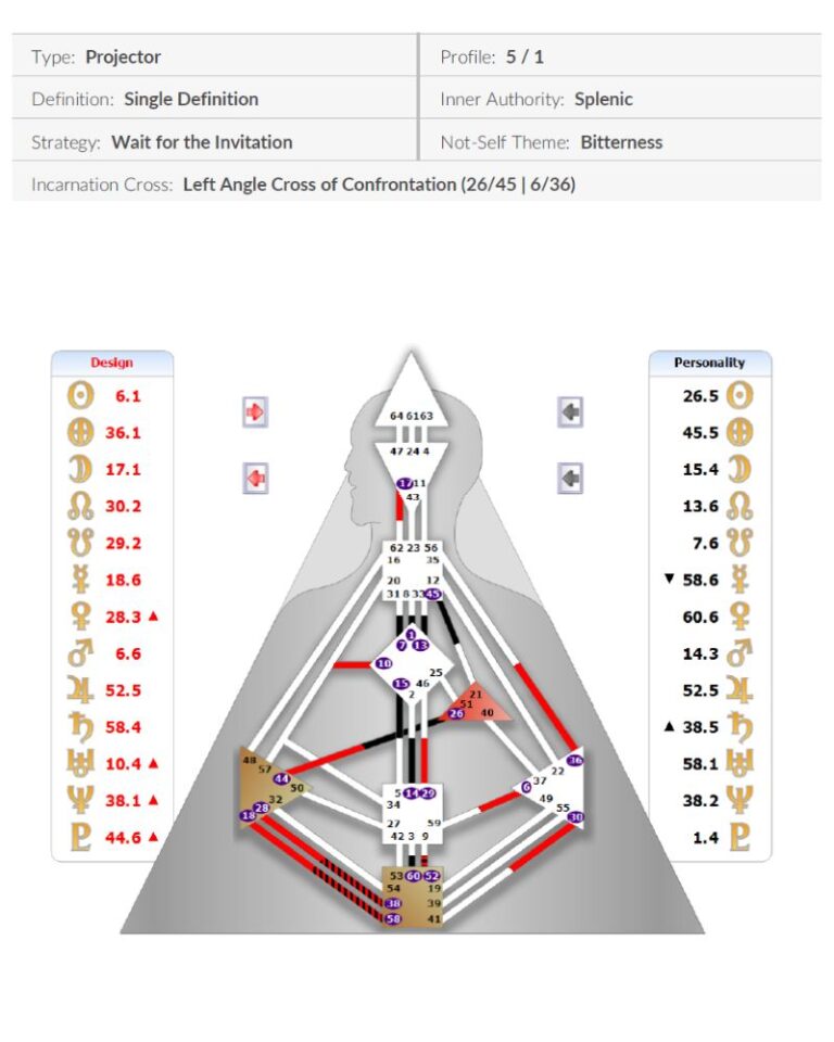 The Of Taylor Swift A Human Design & Gene Keys Exploration